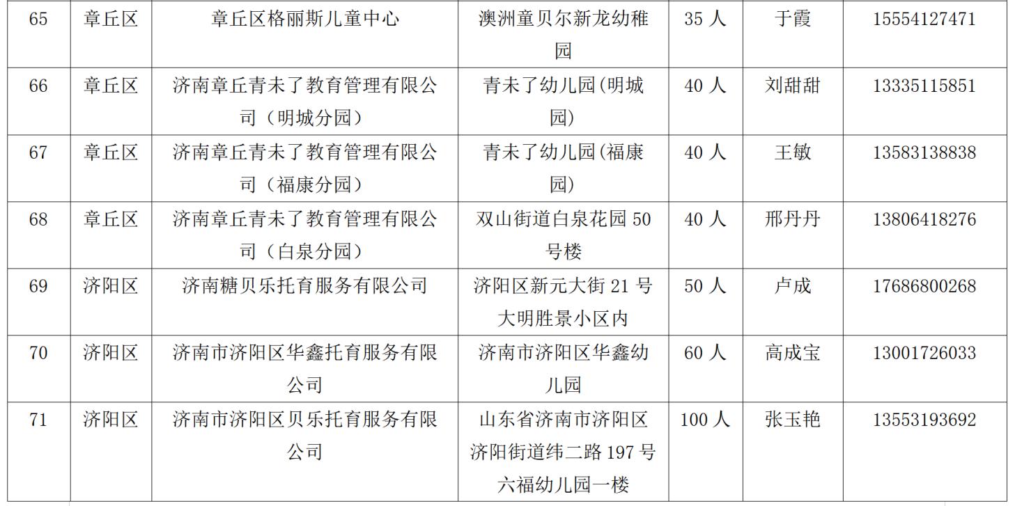 济南市101家0~3岁婴幼儿托育服务机构已备案 请家长放心选择